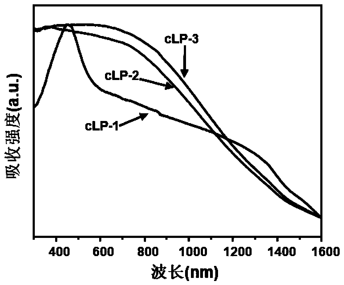 Aza-fused conjugated trapezoidal polymer and preparation method thereof, and application of aza-fused conjugated trapezoidal polymer in catalysis of water decomposition under visible light