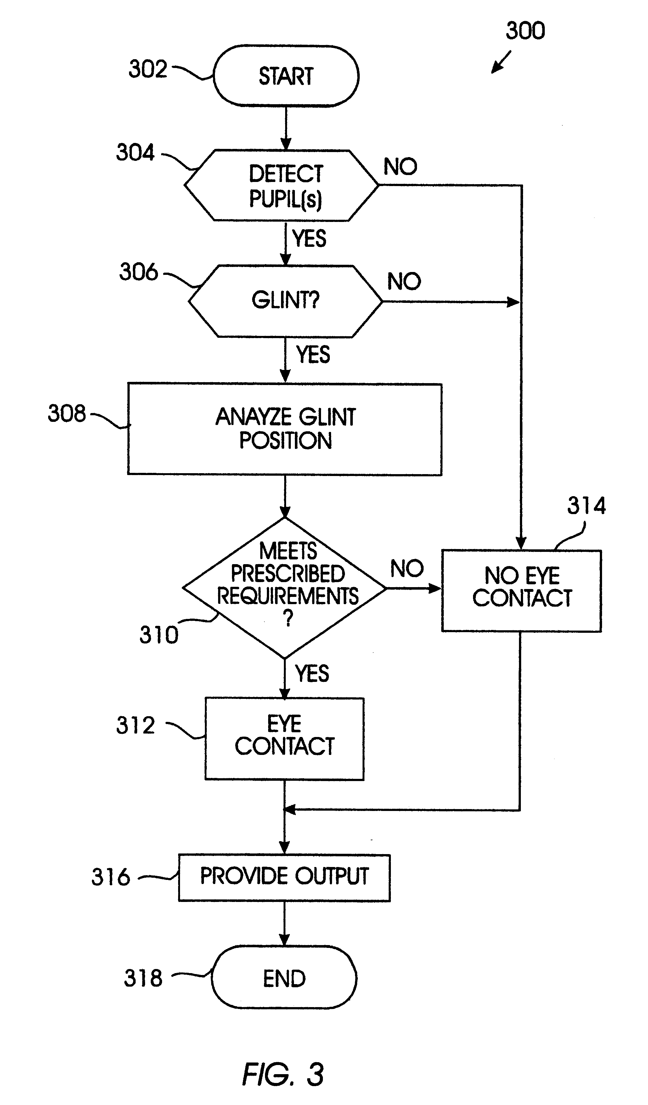 Method and apparatus for determining eye contact