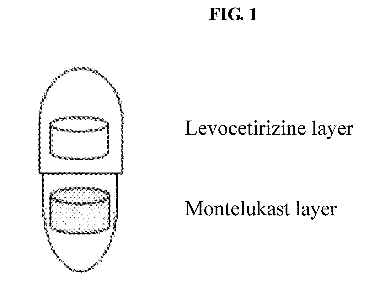 Capsule formulation comprising montelukast and levocetirizine