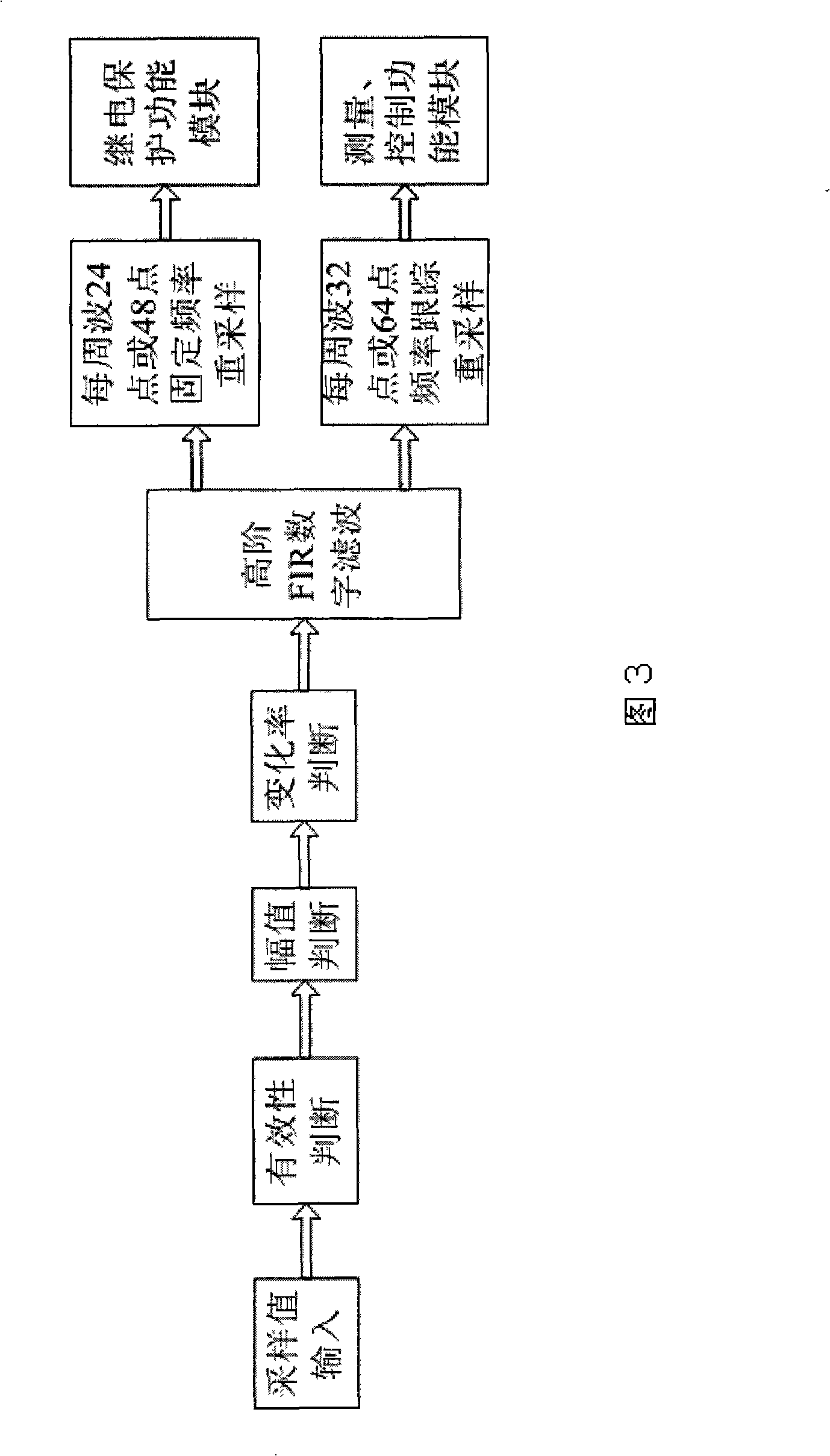 Method for processing sampling value of digitalization protection test control apparatus