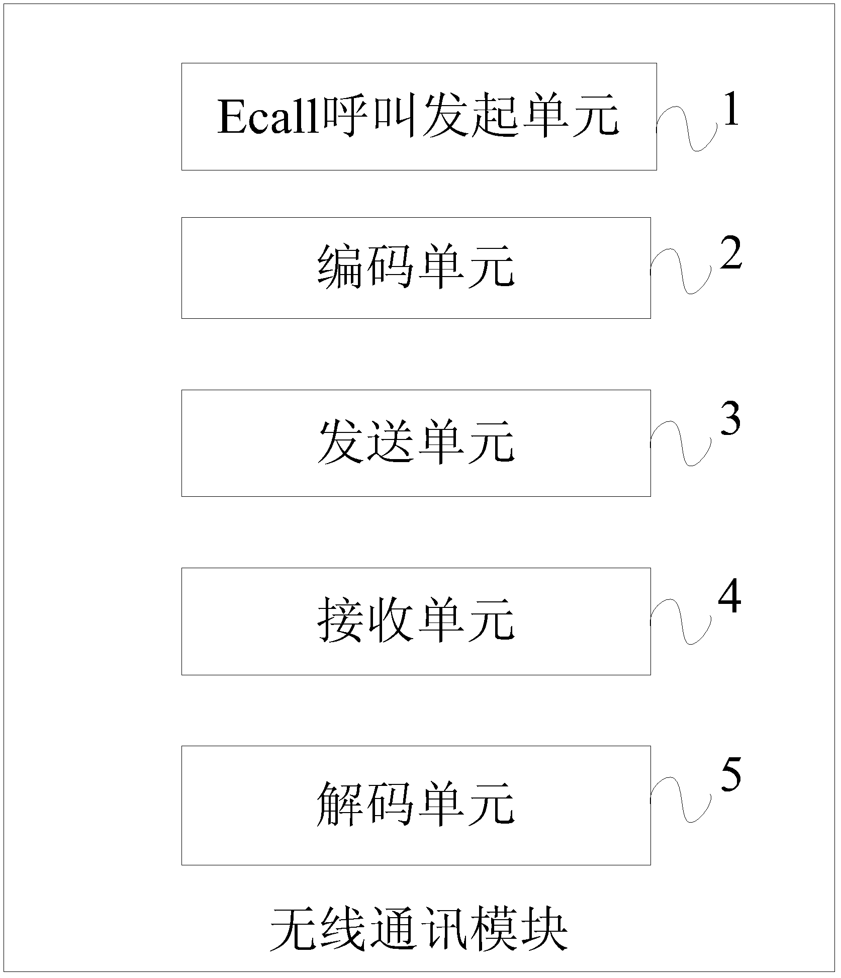 Wireless communication module and data communication system and enciphered data remote transmission method