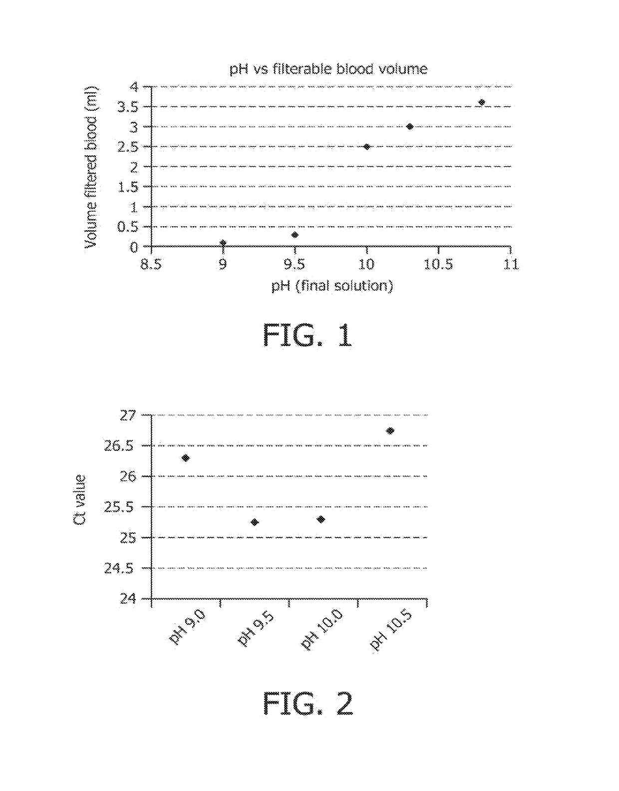 Selective lysis of cells