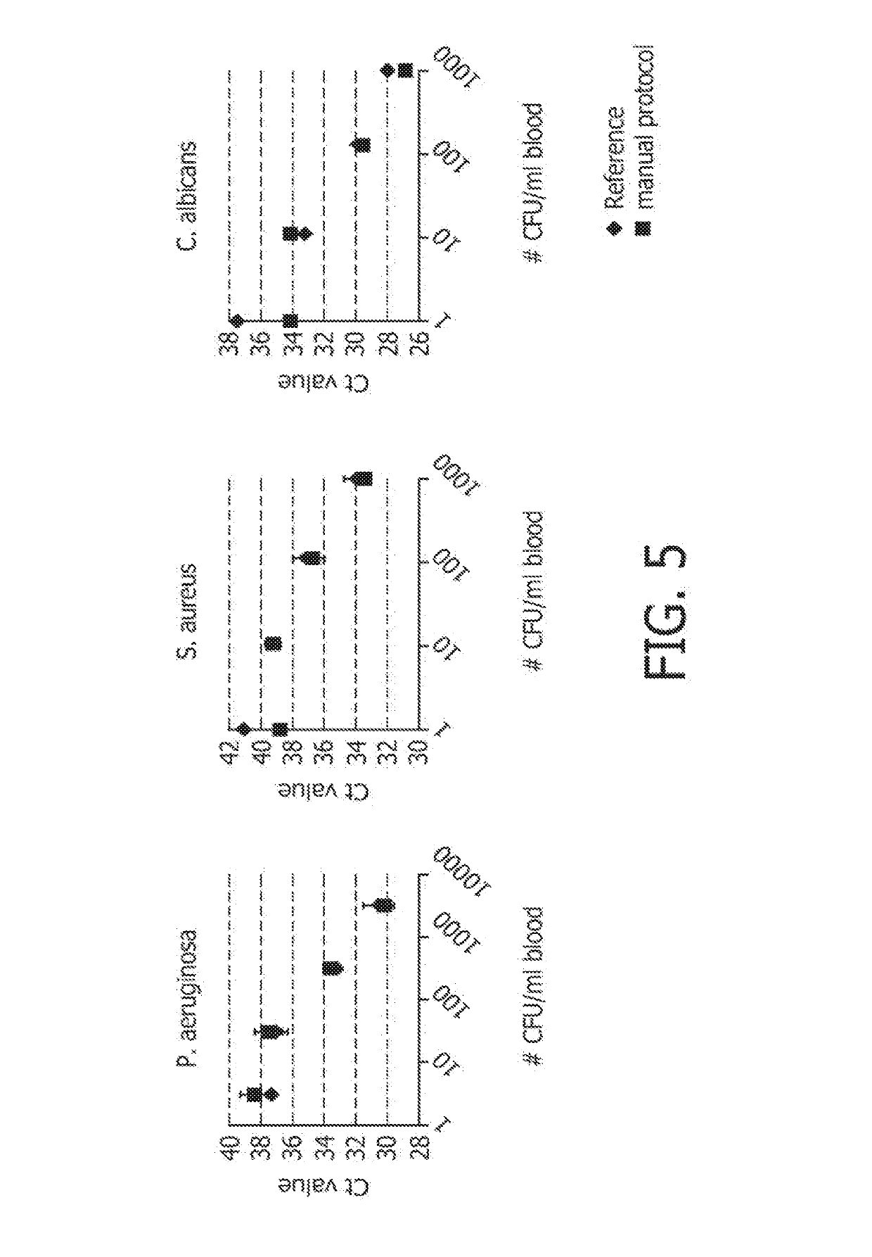 Selective lysis of cells