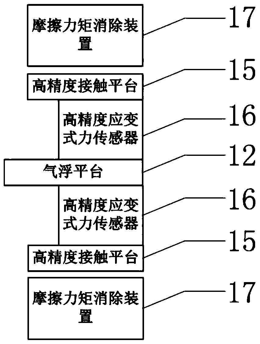 Inertial device residual moment measurement device and method