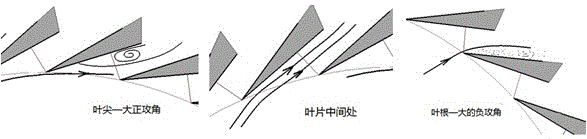 Swept torsion three-dimensional vane diffuser and its design method