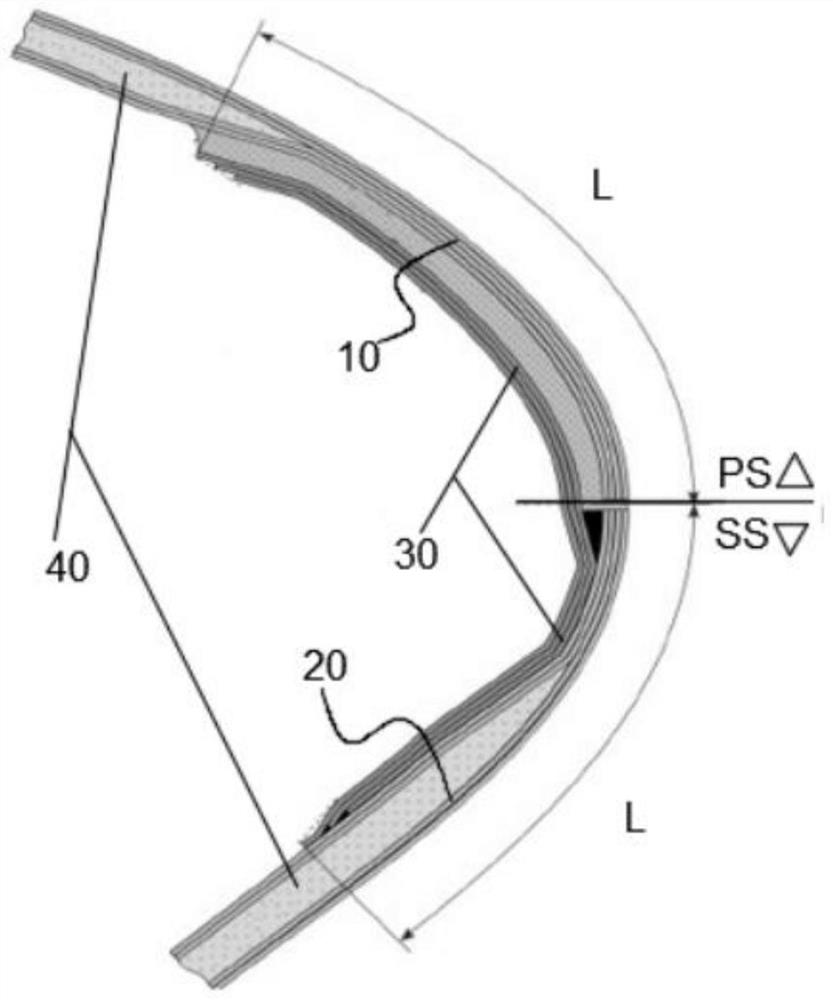 Method for manufacturing blade mold of wind driven generator