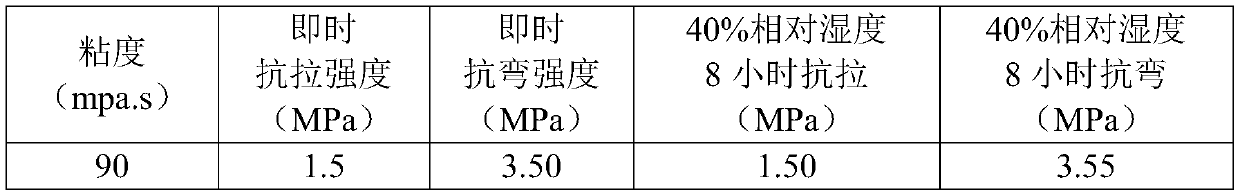 A kind of hot core sand inorganic binder and preparation method thereof