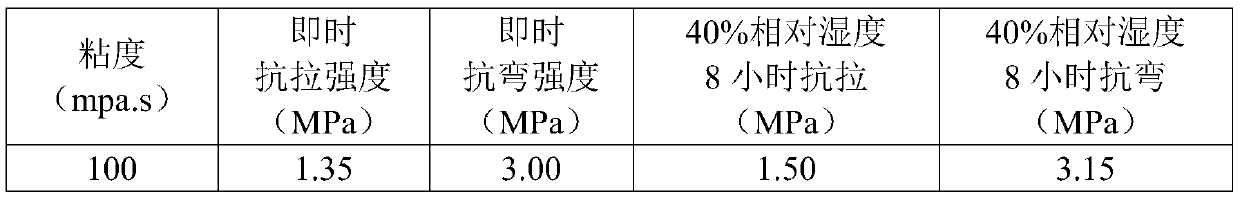 A kind of hot core sand inorganic binder and preparation method thereof