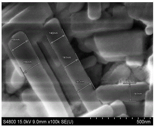 Preparation method of cancrinite molecular sieve membrane catalyst