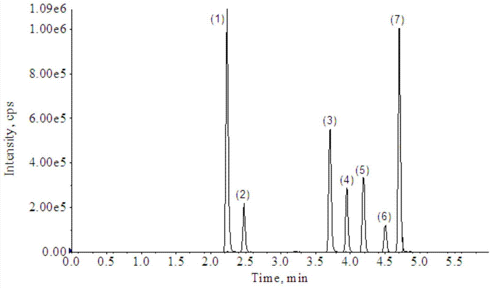 Preparation method for molecularly imprinted solid-phase extraction columns of anthraquinone sensitizing disperse dyes