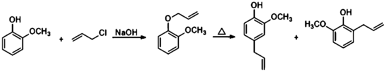 Synthetic method of eugenol