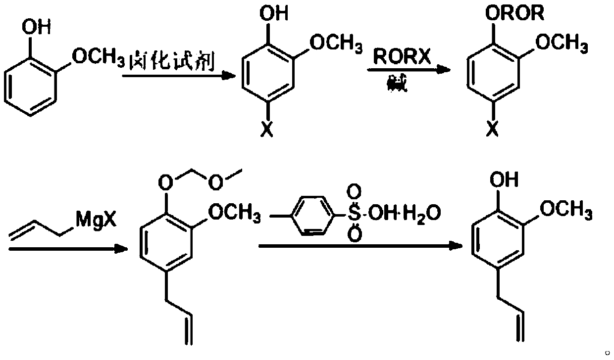 Synthetic method of eugenol