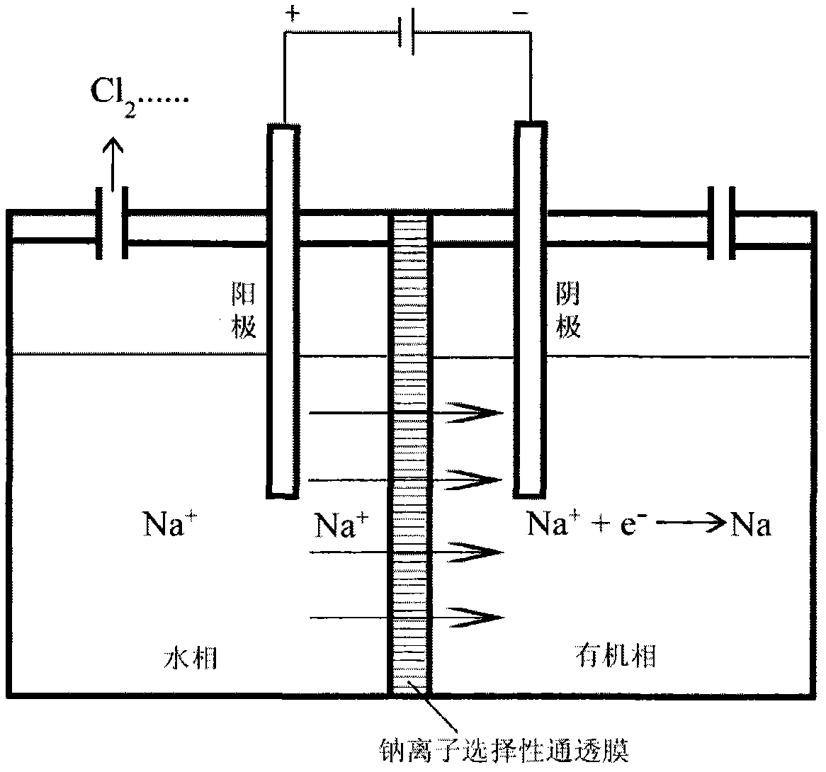 Method for preparing metal sodium through electrolysis