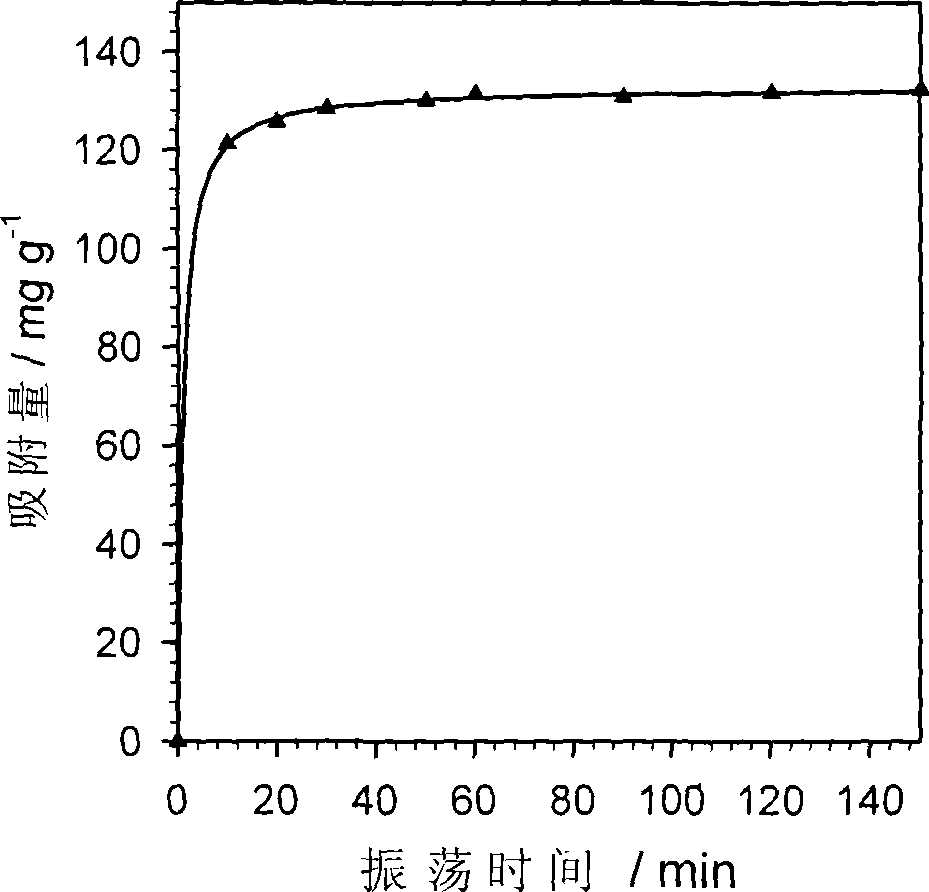 Method for absorbing hexavalent chromium in wastewater by using strong alkali anion exchange resin containing glyoxaline structure
