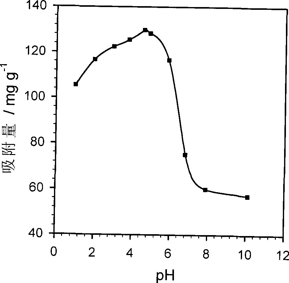 Method for absorbing hexavalent chromium in wastewater by using strong alkali anion exchange resin containing glyoxaline structure