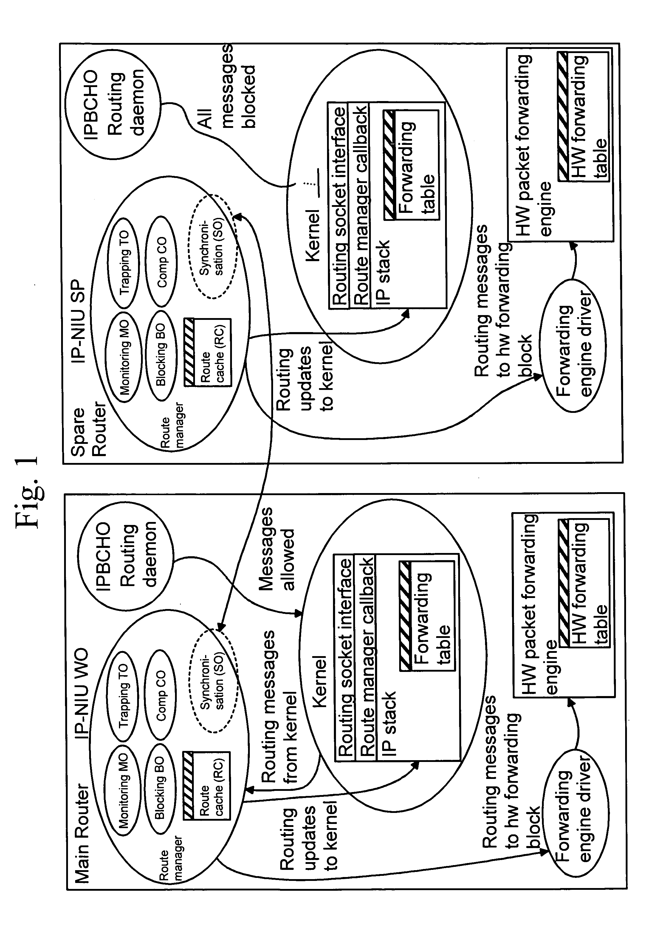 Method and system for redundant IP forwarding in a telecommunications network