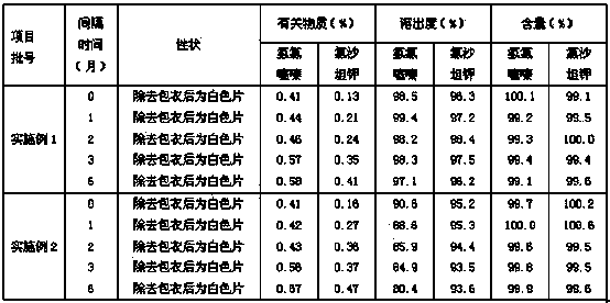 Preparation method for compound losartan potassium-hydrochlorothiazide pharmaceutical composition