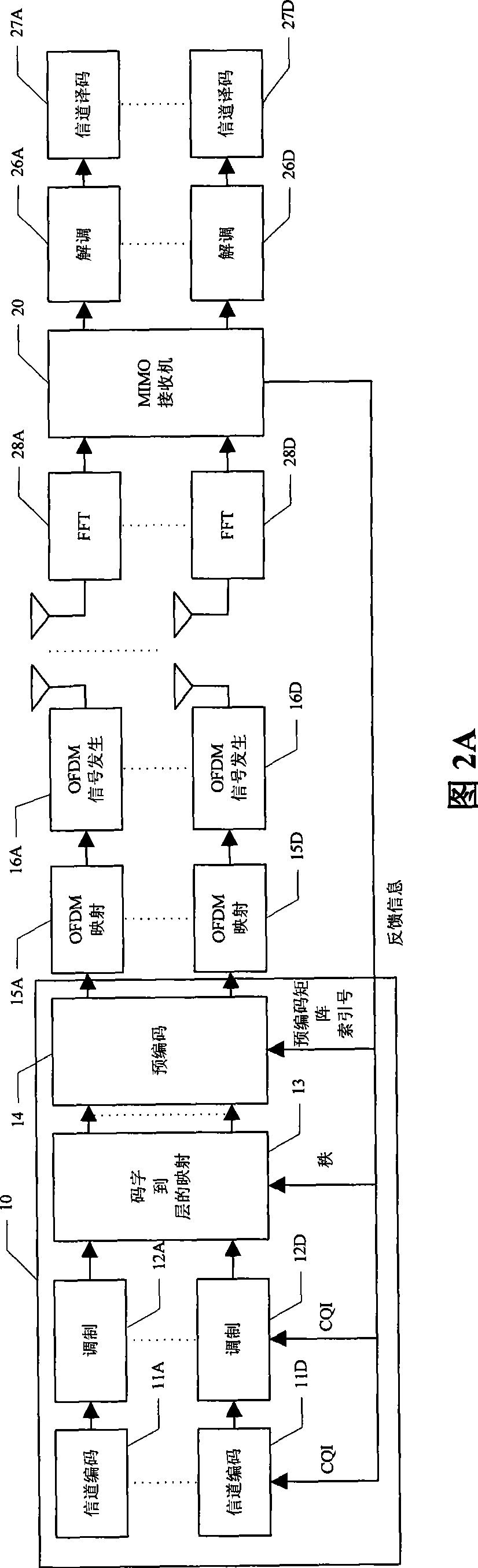 Method, user equipment and system for reducing feedback quantity of pre-coding matrix index number