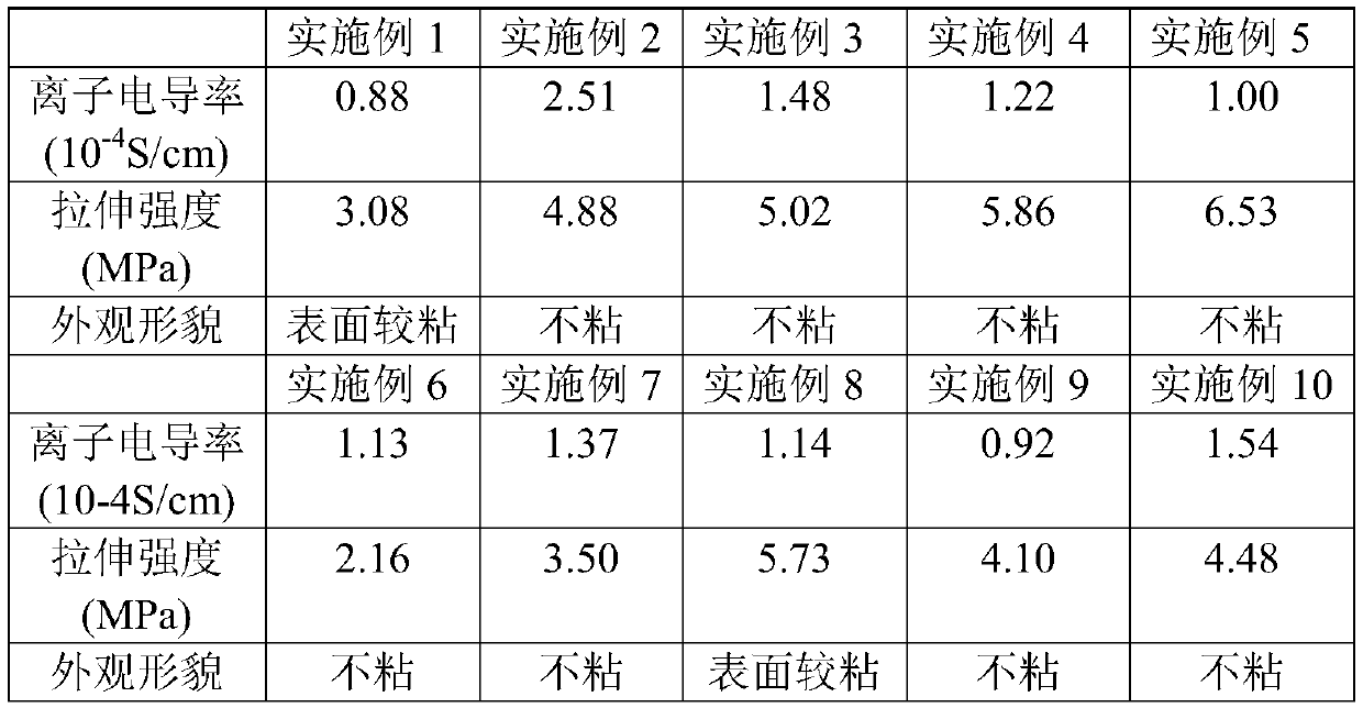 Solid electrolyte film material, preparation method thereof, and battery