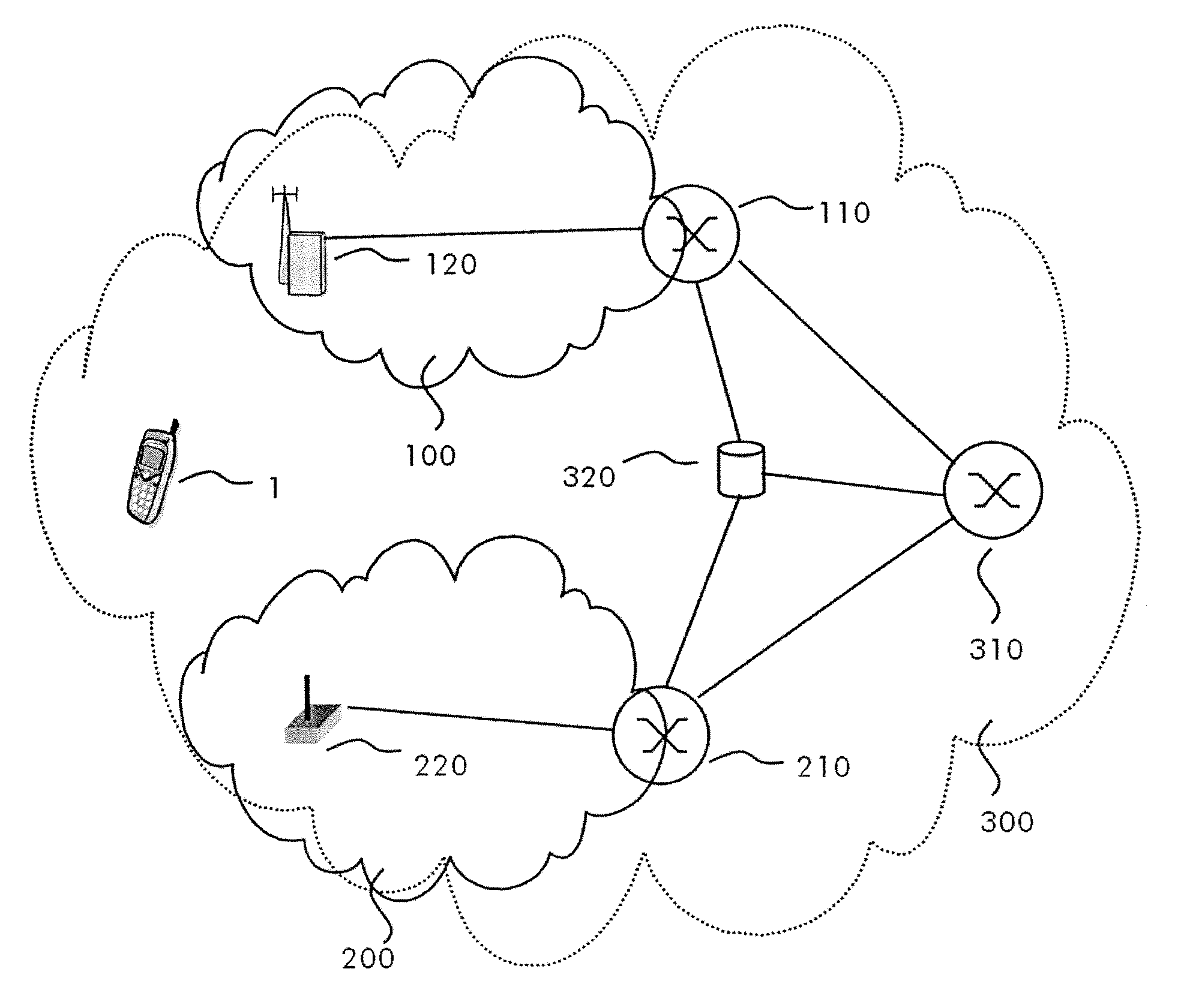 Handover method and apparatus in a wireless telecommunications network