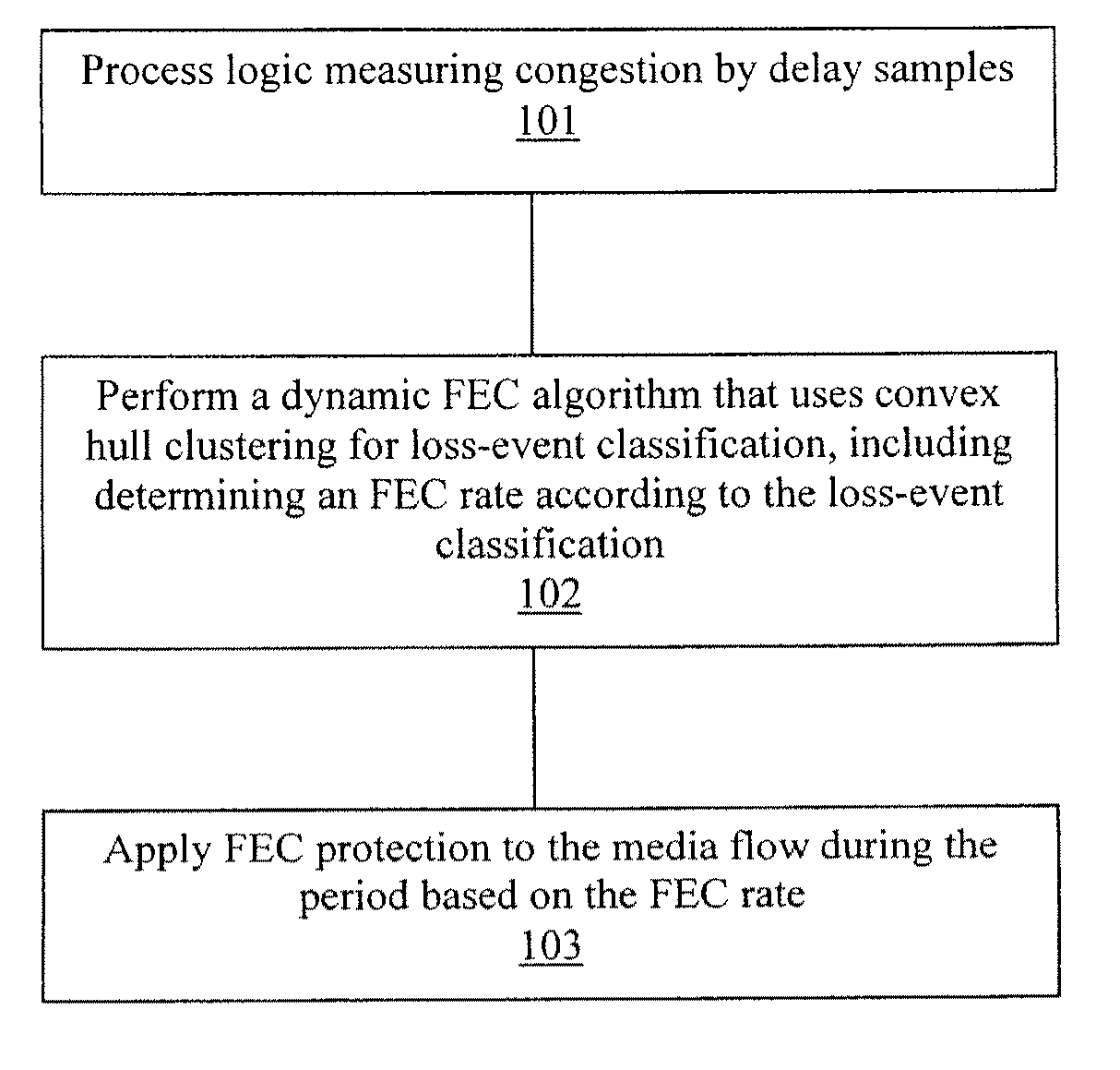 Method and apparatus for reliable media transport