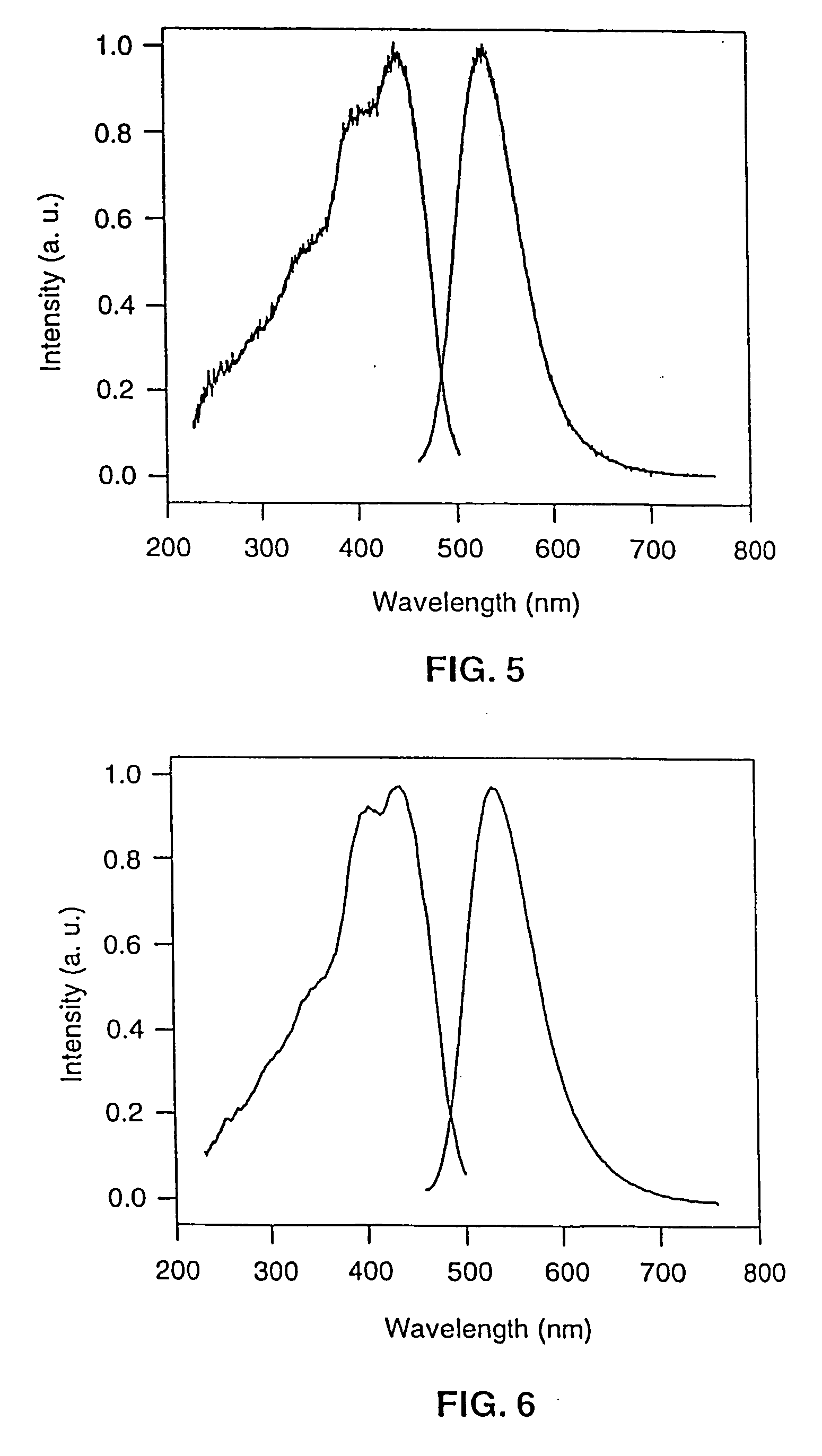 Luminescent material and light emitting diode using the same