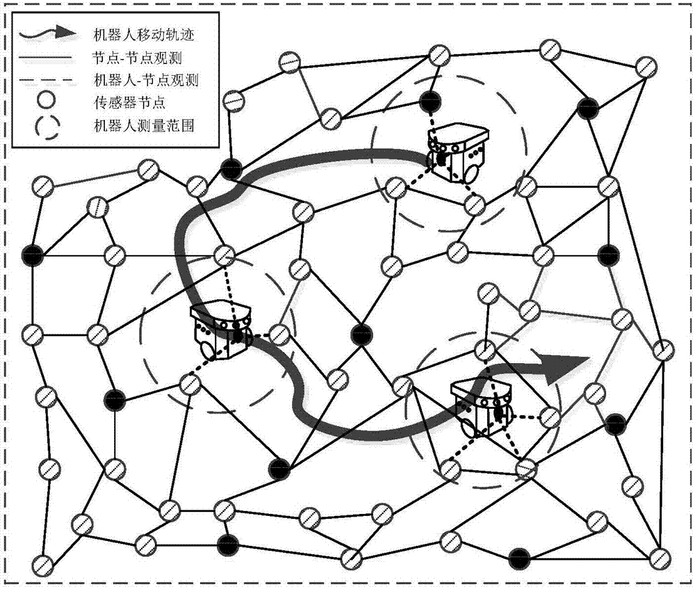 A wireless sensor network node localization method based on mobile robot assistance