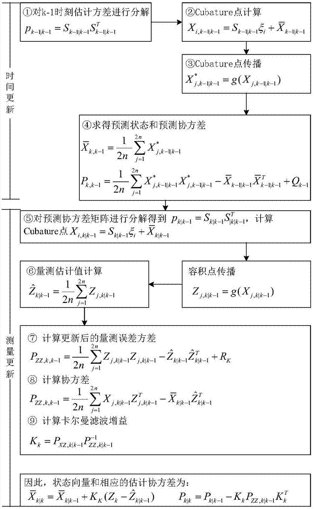 A wireless sensor network node localization method based on mobile robot assistance