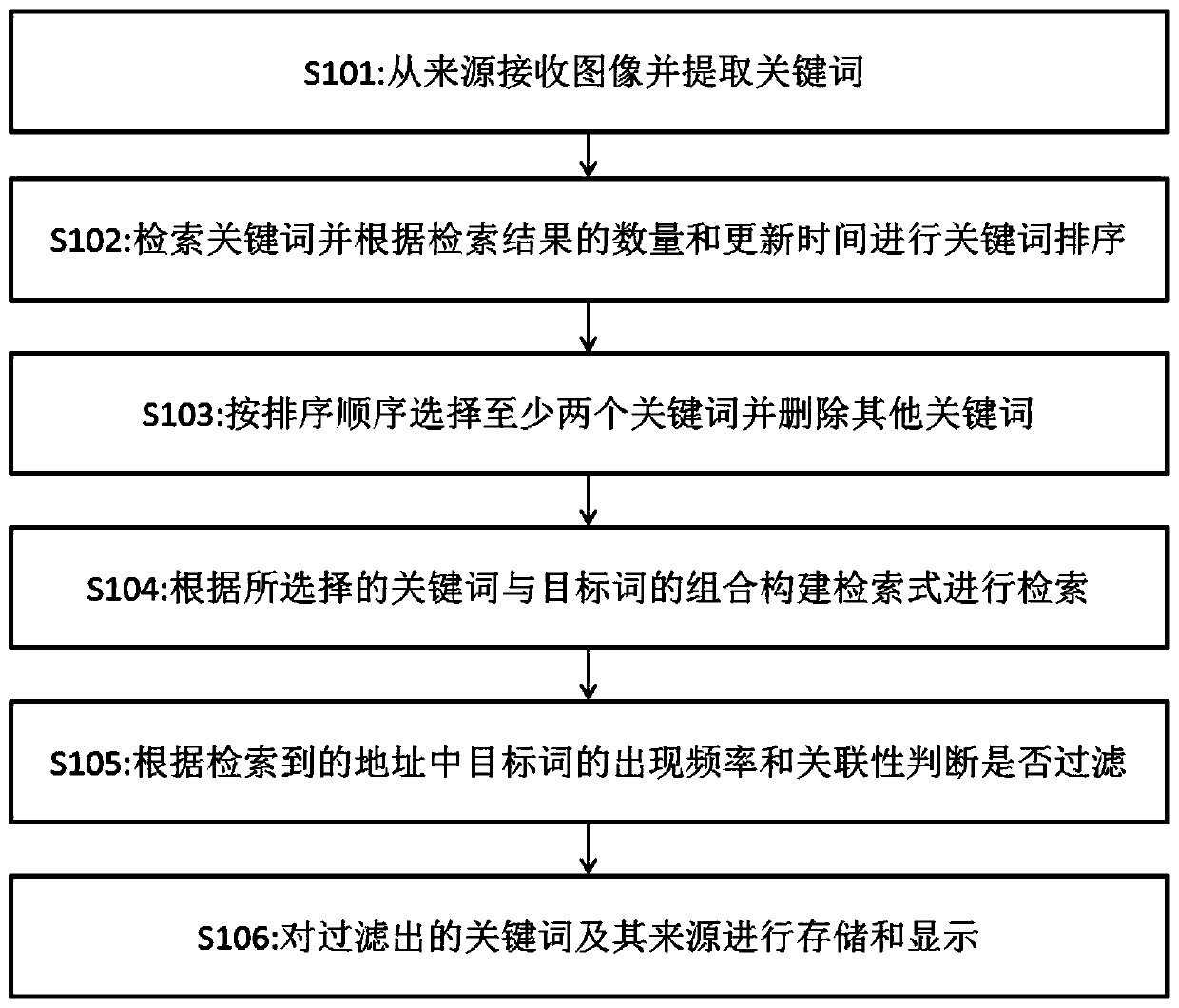 Network information filtering method, computer readable storage medium and mobile terminal