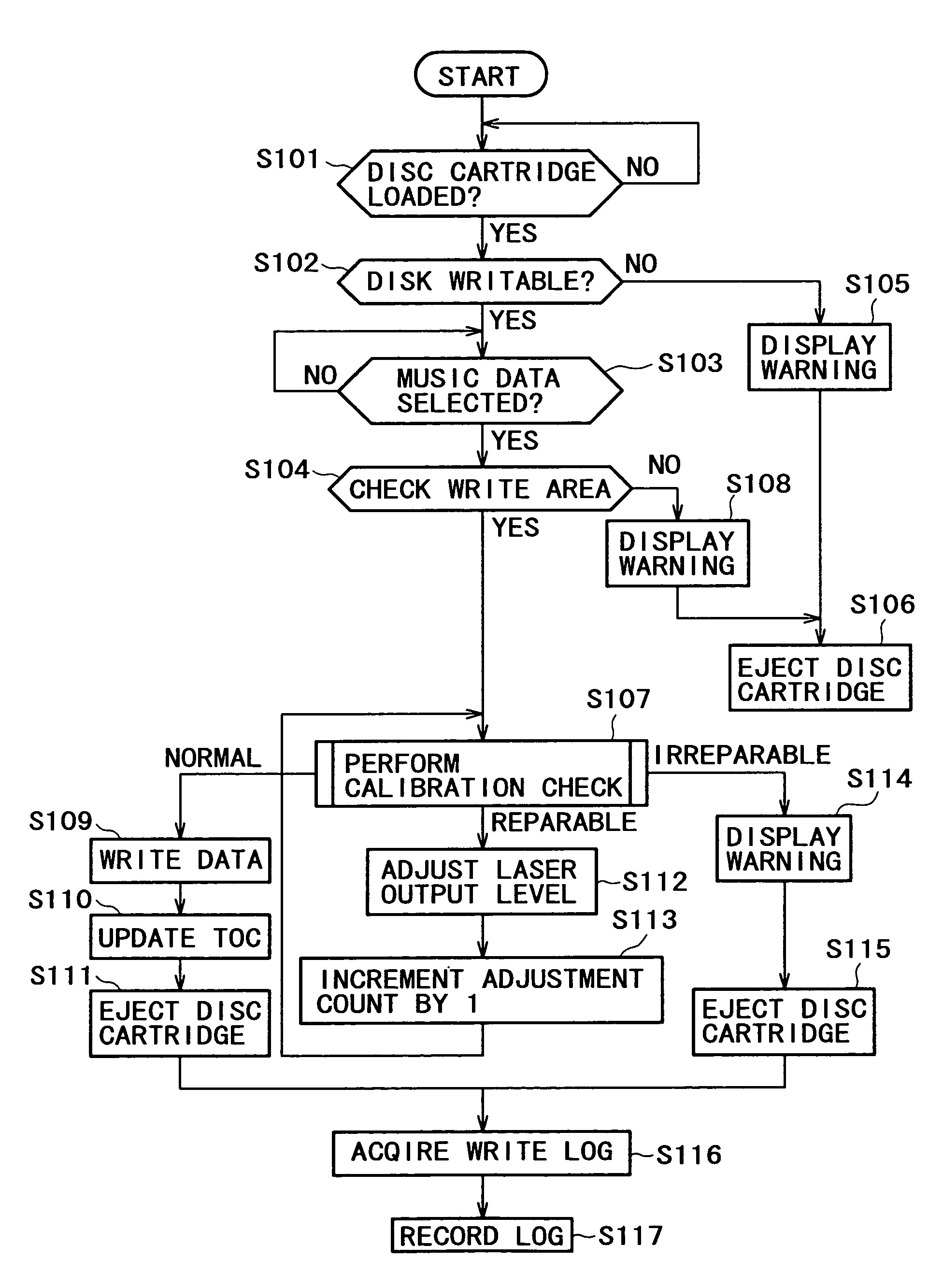 Method and apparatus for controlling the intensity of a laser beam used to record/reproduce data to/from an optical disc