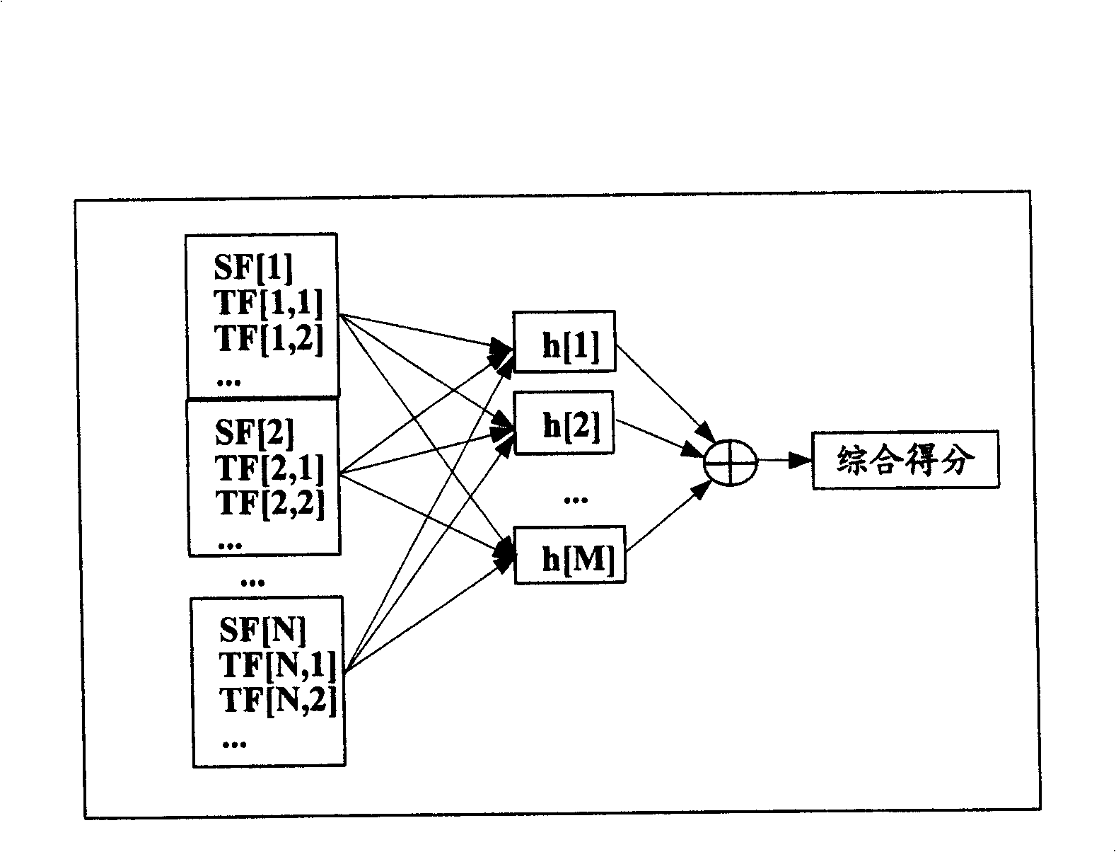 Method and device for generating version and machine translation