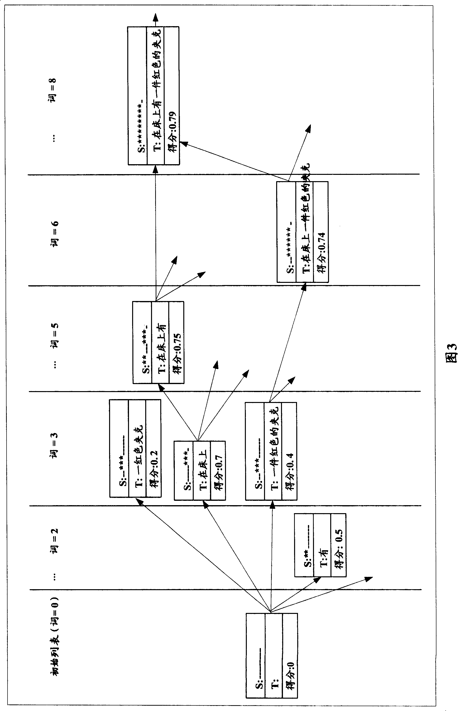 Method and device for generating version and machine translation