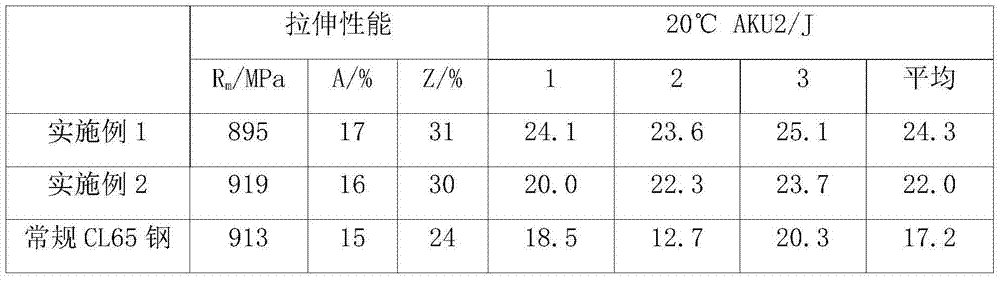 Wheel steel and heat treatment method and application thereof