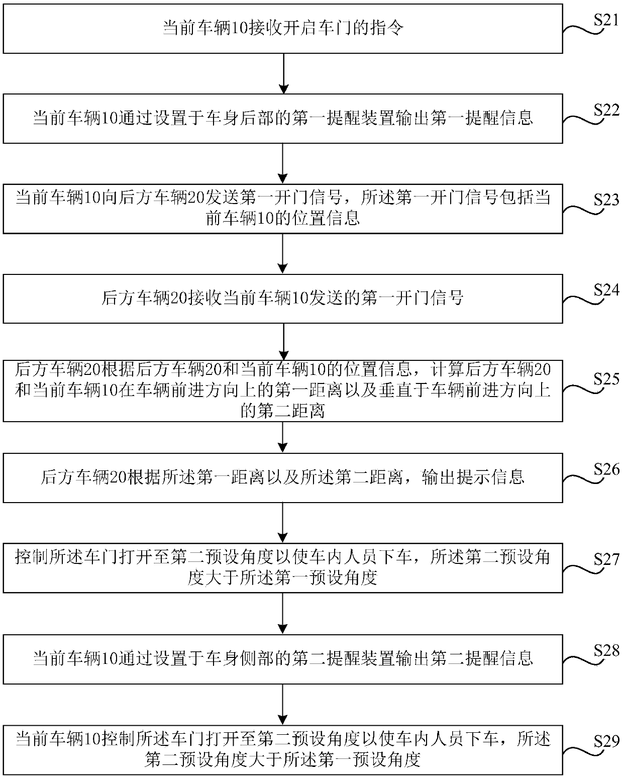 Method and device for prompting vehicle door opening, storage medium and vehicle