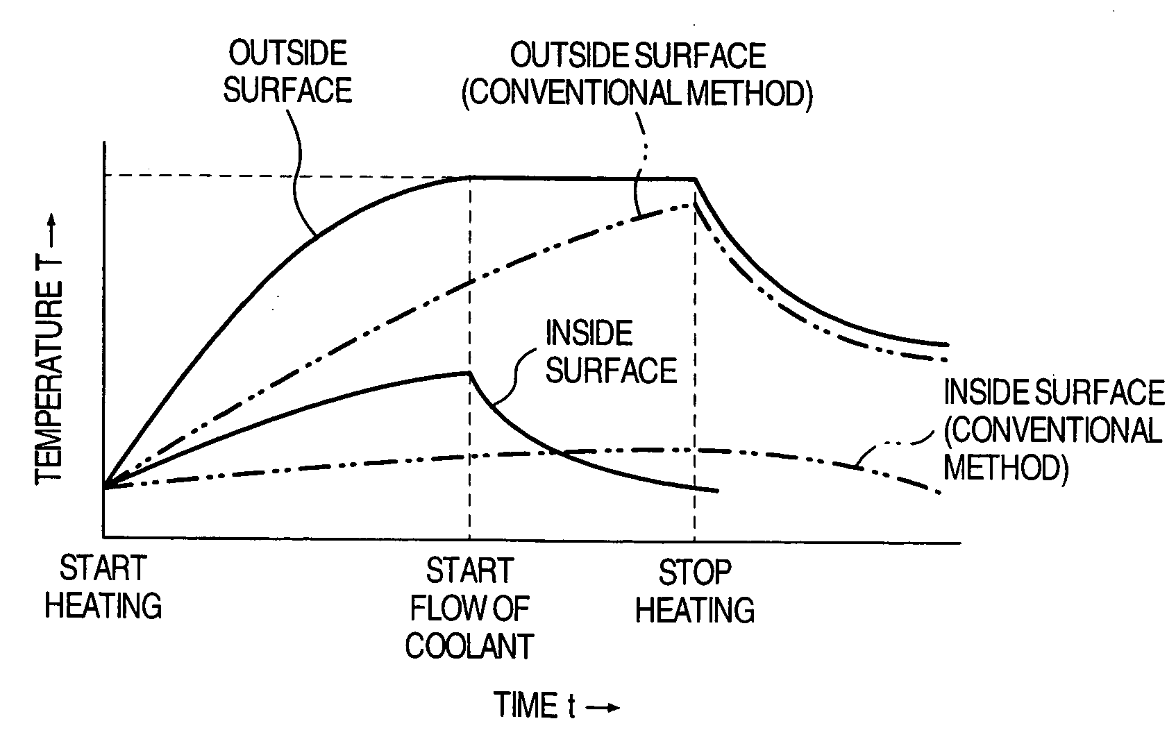 Heat treatment method and device for piping