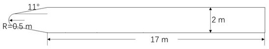 Online prediction method for stagnation point heat flow in flight process of aircraft