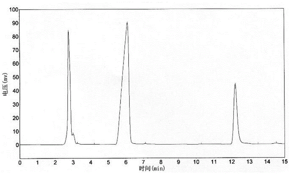 Detection method for content of iodine in feed