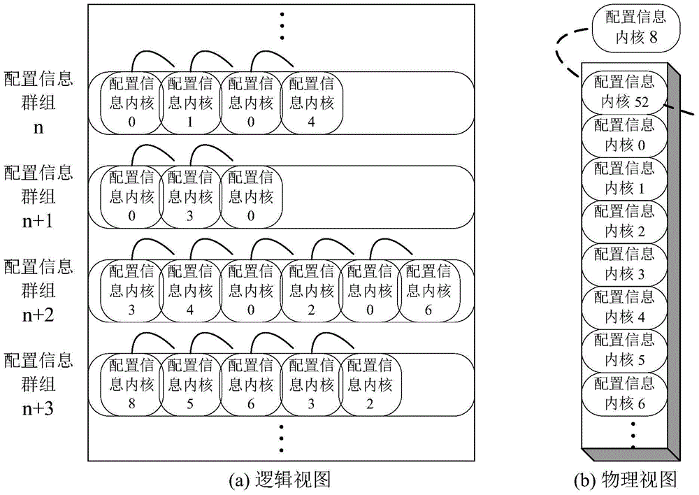 Configuration information caching device and compression method in a coarse-grained reconfigurable system