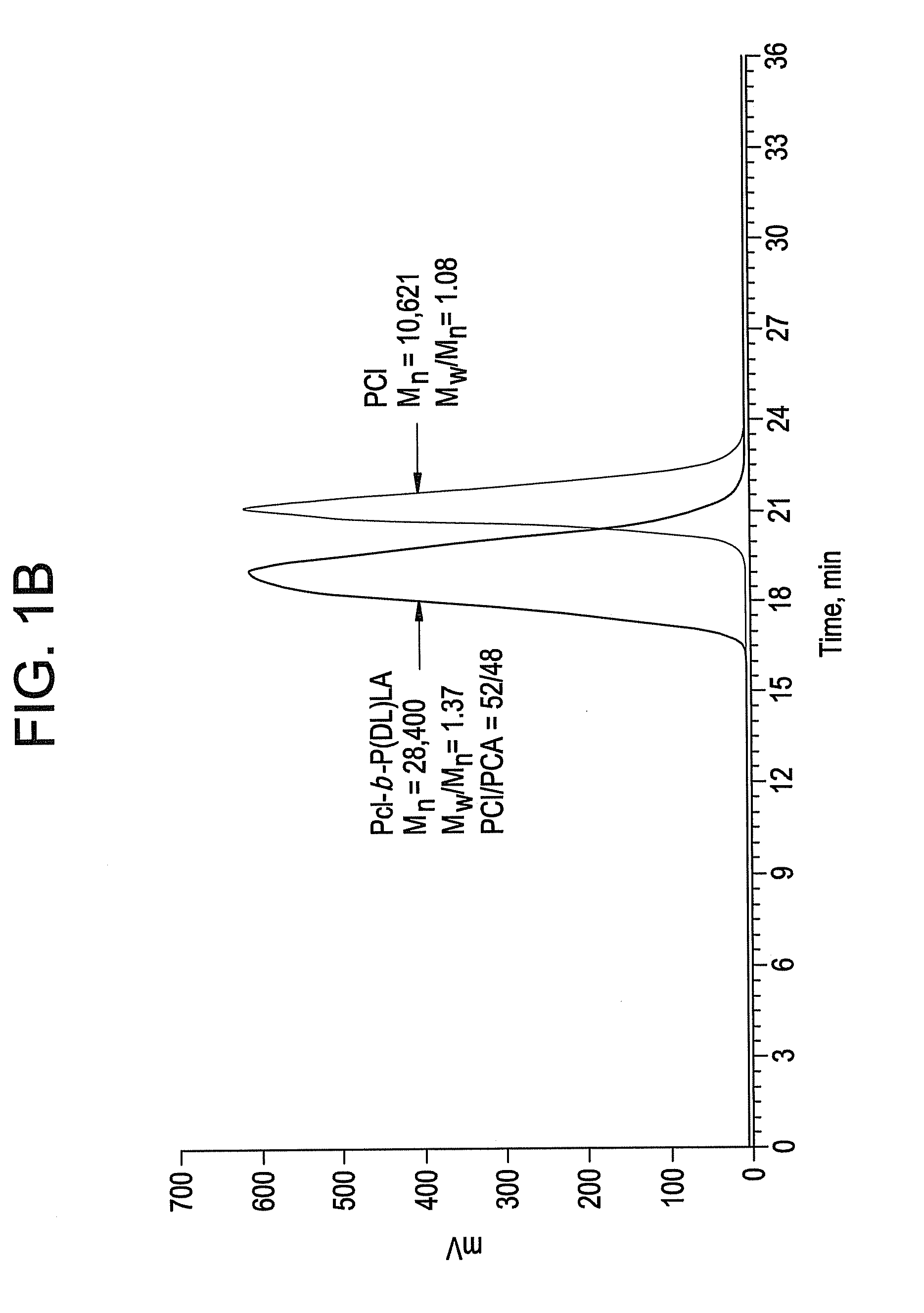 Ring-opening polymerization of cyclic esters, polyesters formed thereby, and articles comprising the polyesters