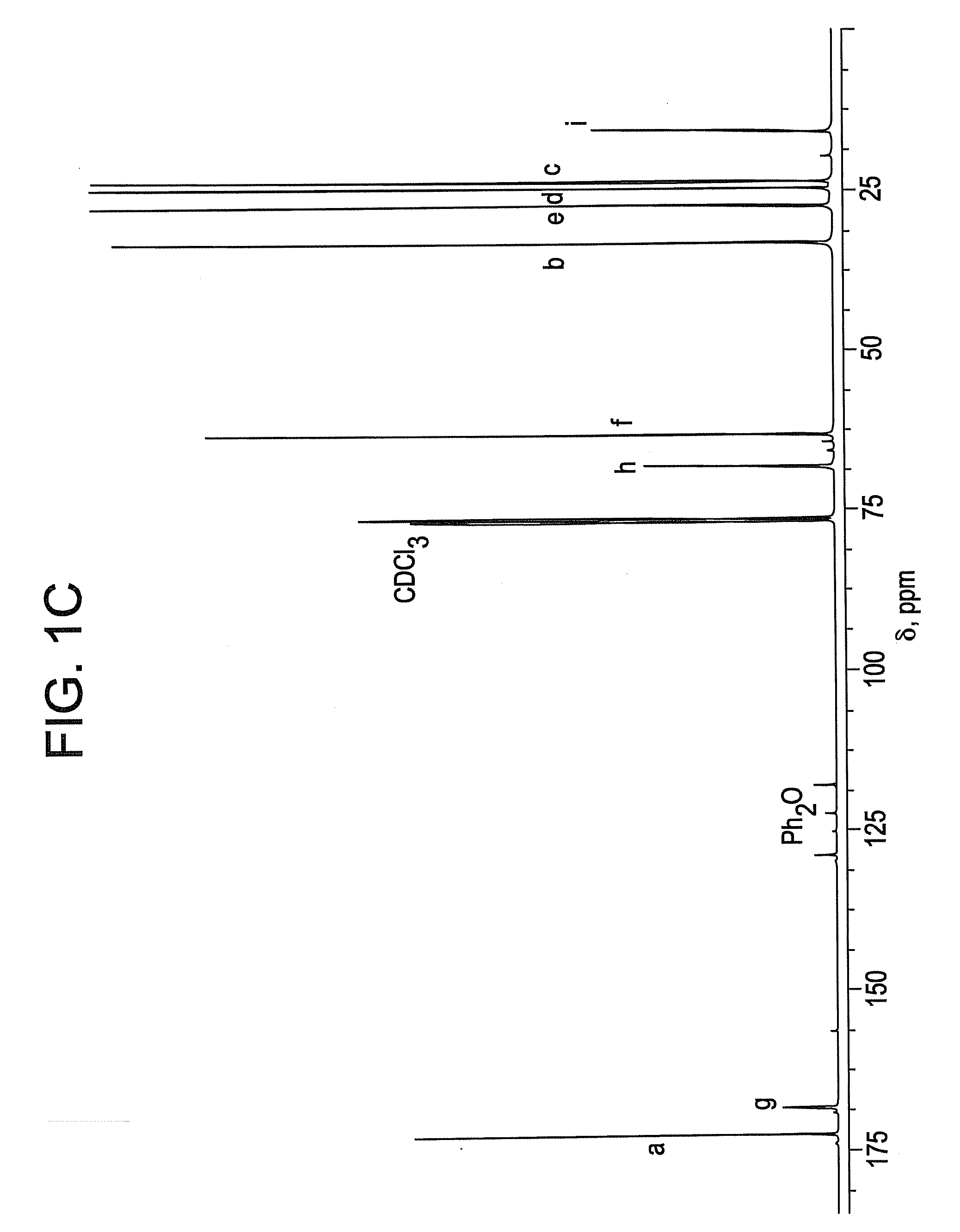 Ring-opening polymerization of cyclic esters, polyesters formed thereby, and articles comprising the polyesters