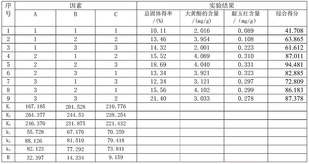 Combination medicine, preparation method and application of Qingjue liver-protecting and eyesight-improving drug pair