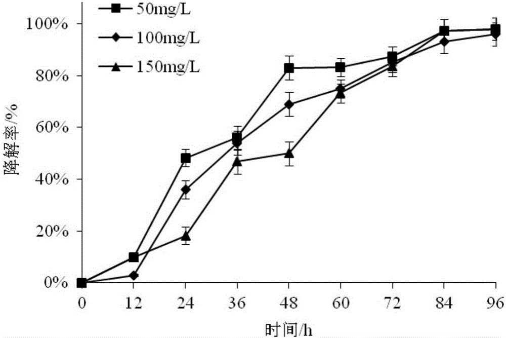 Lysinibacillus sp. and application thereof in pesticide degrading
