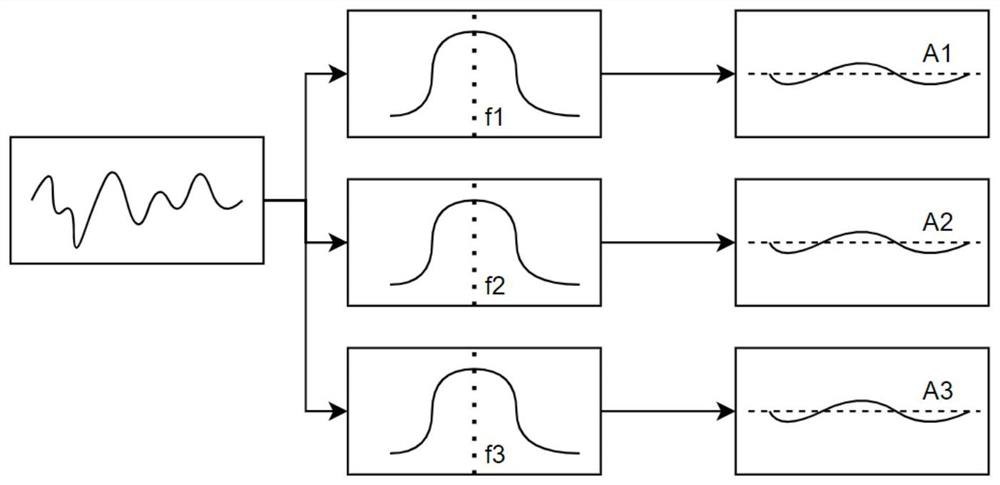An Adaptive Resonant Speed ​​Control Method Based on Life Estimation