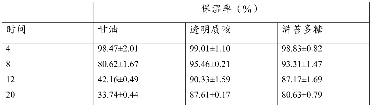 Application of enteromorpha polysaccharide in preparation of cosmetic additive