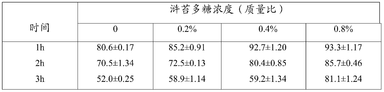 Application of enteromorpha polysaccharide in preparation of cosmetic additive