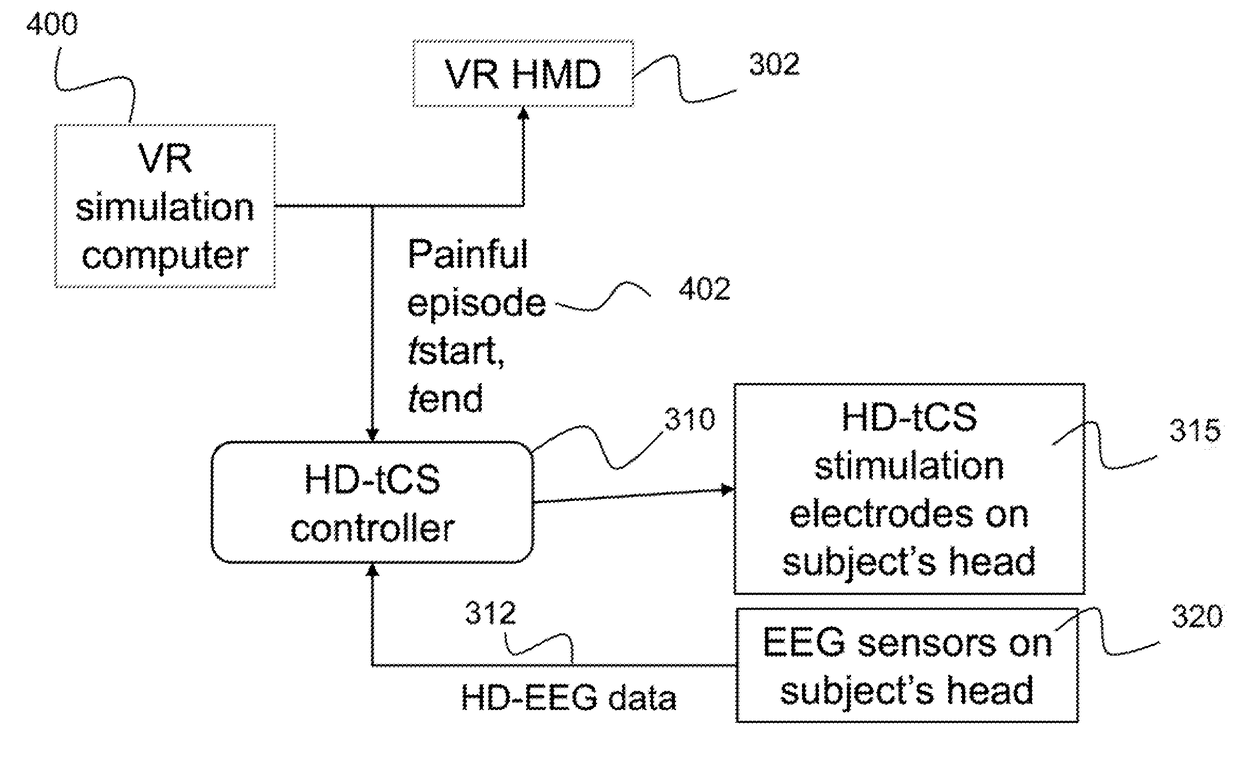 Transcranial current stimulation system and virtual reality for treatment of ptsd or fears