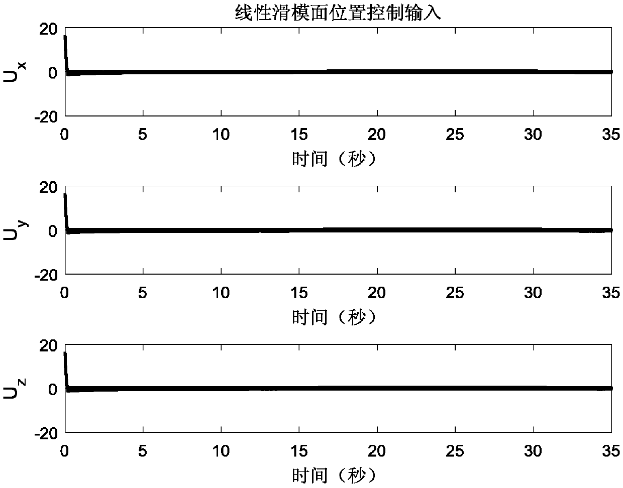 Four-rotor aircraft adaptive control method based on arctangent enhanced fast power approach law and fast terminal sliding mode surface