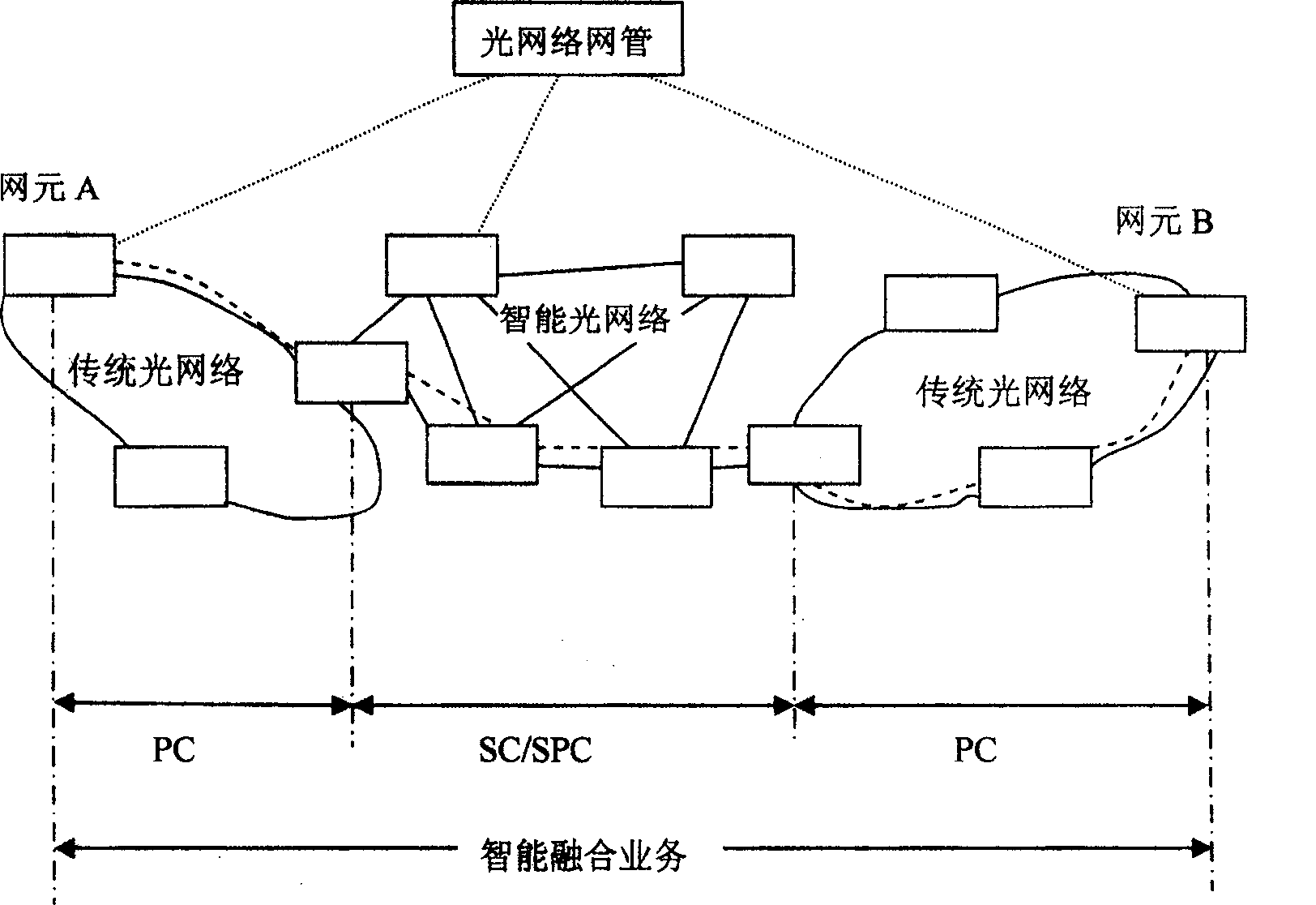 Metod and device for transmitting fusion business