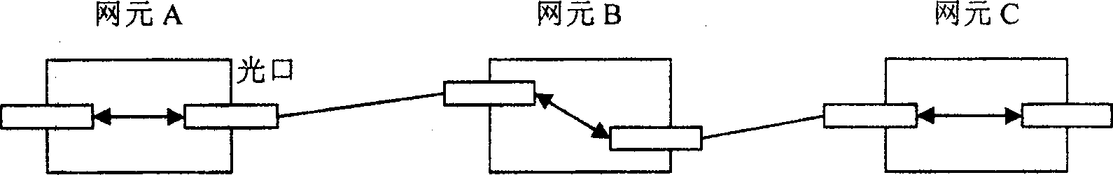 Metod and device for transmitting fusion business