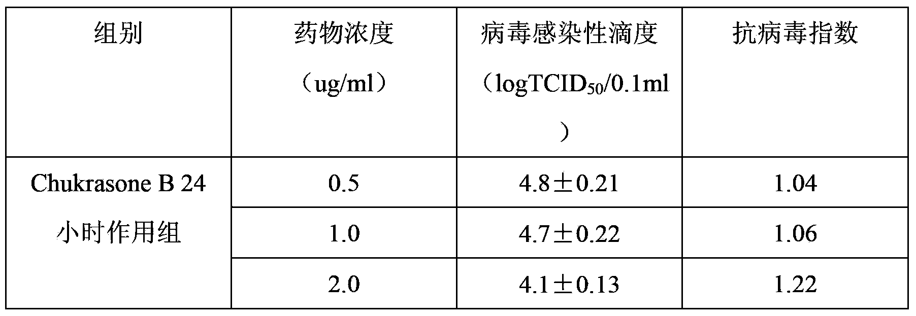 Application of Chukrasone B in medicine for treating hemorrhagic fever with renal syndrome